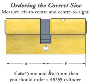 How to measure your cylinder size