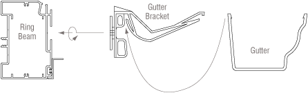 Fitting Aztec AZ924 conservatory gutter brackets