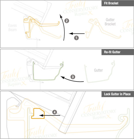 Fitting the Ultraframe MGBB001 Conservatory Gutter Bracket