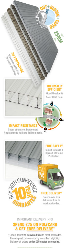 16mm Triplewall Polycarbonate Sheets