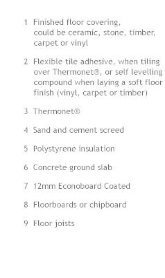 Thermonet underfloor heating substrate key