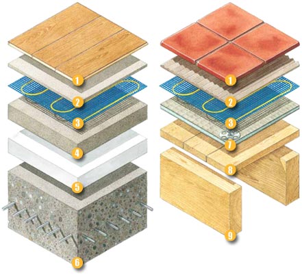 Thermonet underfloor heating substrate illustration