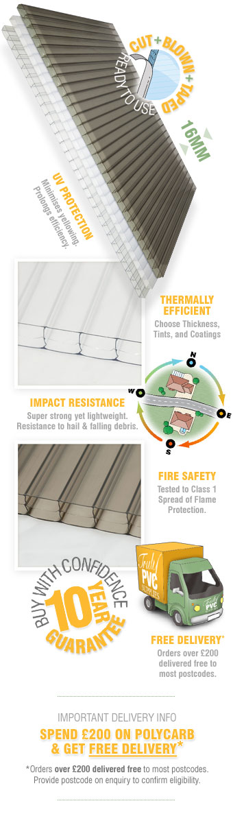 16mm Triplewall Polycarbonate Sheets