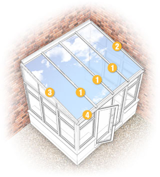 Mock-up of Snap-Tight roof components