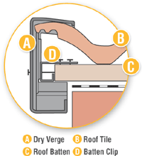 Fitting Klober Uni-Click Dry Verge Units